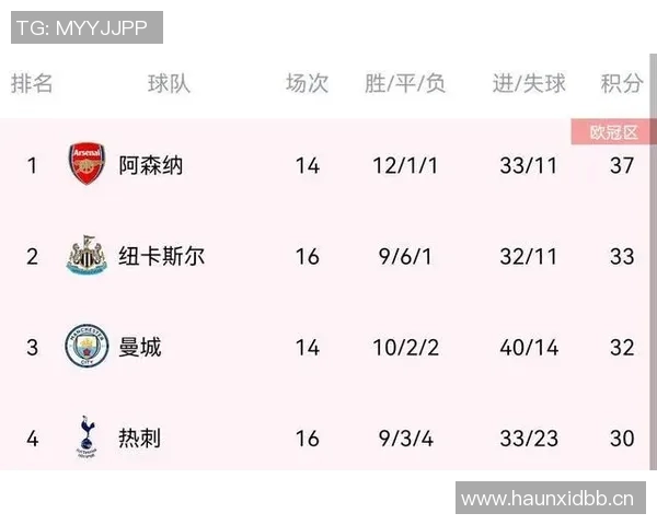 成都排球队强势领跑联赛积分榜以55分稳居第一位置